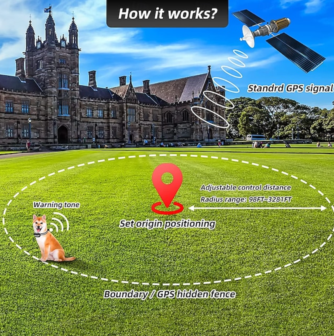 Collar Inalámbrico para Perros GPS Sistema de Contención para Perros Fácil Instalación Sólo para uso en exteriores Impermeable Recargable